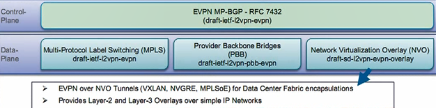 vxlan-evpn