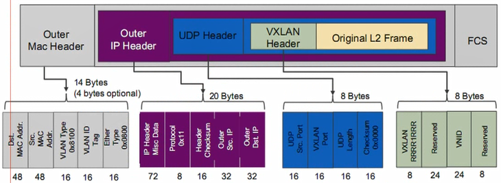 vxlan报文-2